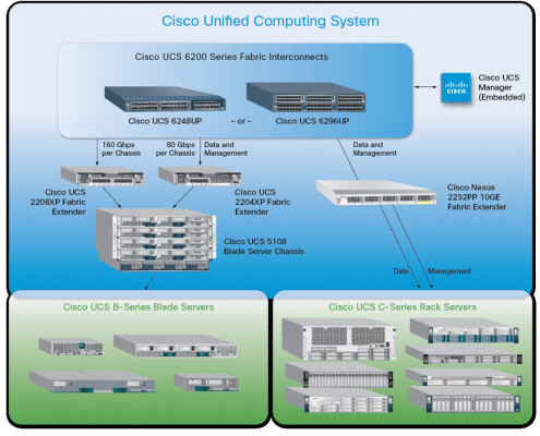 Cisco-Unified-Communication